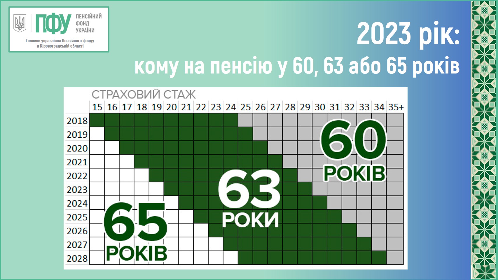 i 2023