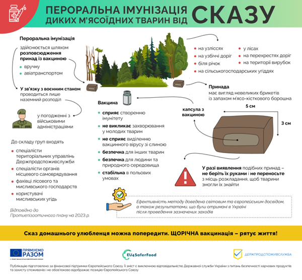 Iнфографiка пероральна iмунiз 2